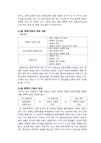 [국어교육] 국어과 교육과정과 문학 교육-6