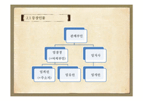 [인문학] 성현공숙열기 작품 분석 및 현대적 재해석-5
