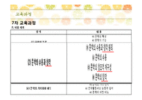 [국어교육] 국어과 교육과정과 문학 교육-15