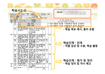 [국어교육] 국어과 교육과정과 문학 교육-20