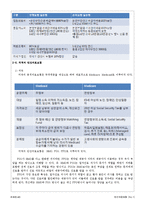 [사회보장] 민간의료보험-6