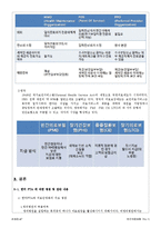 [사회보장] 민간의료보험-7