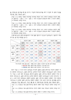 [사회학] 대학생의 지역감정 현상 조사-7