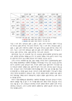 [사회학] 대학생의 지역감정 현상 조사-8