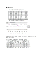 노숙인을 위한 복지 프로그램 계획-2