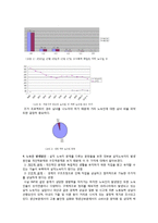 노숙인을 위한 복지 프로그램 계획-3