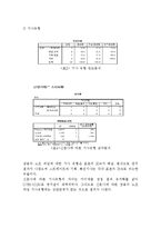 [언론학] 쌍용차 노조파업에 대한 언론사 보도행태 분석-동아일보와 한겨레 비교-16