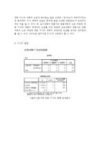 [언론학] 쌍용차 노조파업에 대한 언론사 보도행태 분석-동아일보와 한겨레 비교-19