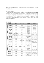 [사회복지] 청소년 그룹홈 사례 연구-9