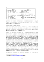 공리주의의 개념과 평가 및 한계점 고찰-8