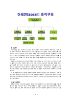[국제기구] 아세안의 발전과정과 향후 전망-10