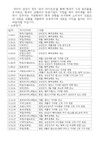 삼성, 애플 특허전쟁 연구-8