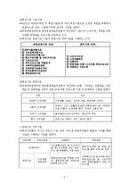 [사회복지] 국내외 사회복지 유사서비스 조사-3