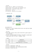 [사회복지] 국내외 사회복지 유사서비스 조사-5