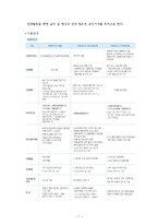 [사회복지] 국내외 사회복지 유사서비스 조사-7
