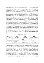 [국제정치] 한국, 일본, 미국 중국의 관료집단 이기주의-15