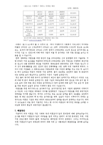 [사회복지] 미혼모자시설 문제점과 해결방안-7