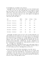 [다문화 사회] 이주민 여성을 위한 복지단체 조사-11