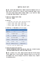 텔레비전 광고의 언어(요약문)-1