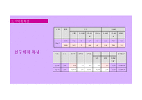 [사회복지] 강남구 아동 정서지지 프로그램 개발-6
