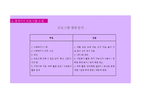 [사회복지] 강남구 아동 정서지지 프로그램 개발-13