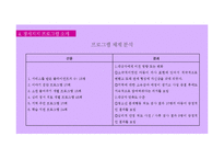 [사회복지] 강남구 아동 정서지지 프로그램 개발-14