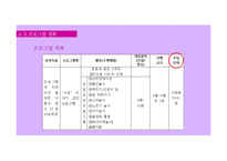 [사회복지] 강남구 아동 정서지지 프로그램 개발-18