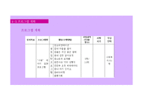 [사회복지] 강남구 아동 정서지지 프로그램 개발-19