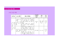 [사회복지] 강남구 아동 정서지지 프로그램 개발-20