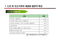 [사회복지] 우리나라 노인가족 정책-4