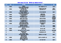 20대 대상 임종체험 프로그램 개발-16
