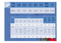 [아동복지] 아동학대 예방 및 아동보호사업-5