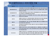 [아동복지] 아동학대 예방 및 아동보호사업-8