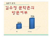 김유정 문학촌 활성화 방안 연구-13