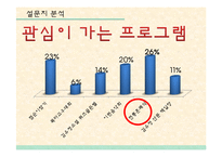 김유정 문학촌 활성화 방안 연구-16