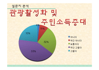 김유정 문학촌 활성화 방안 연구-17