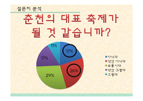 김유정 문학촌 활성화 방안 연구-19