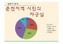 김유정 문학촌 활성화 방안 연구-20