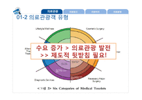 의료관광의 법적 쟁점과 개선방안-5