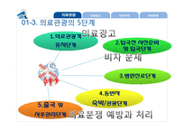 의료관광의 법적 쟁점과 개선방안-6
