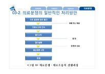 의료관광의 법적 쟁점과 개선방안-20