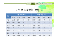 노숙인을 위한 복지 프로그램 계획-6