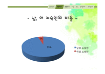 노숙인을 위한 복지 프로그램 계획-7