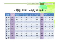 노숙인을 위한 복지 프로그램 계획-17