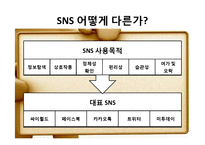 SNS심리학-페이스북 중심으로-5