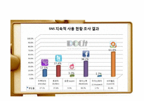 SNS심리학-페이스북 중심으로-9