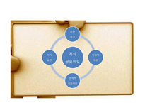 SNS심리학-페이스북 중심으로-20
