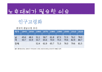 노후대책 관련 제도 연구-5