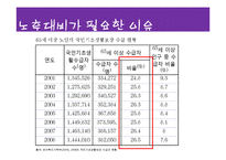 노후대책 관련 제도 연구-9