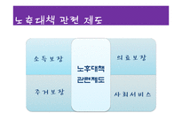 노후대책 관련 제도 연구-12